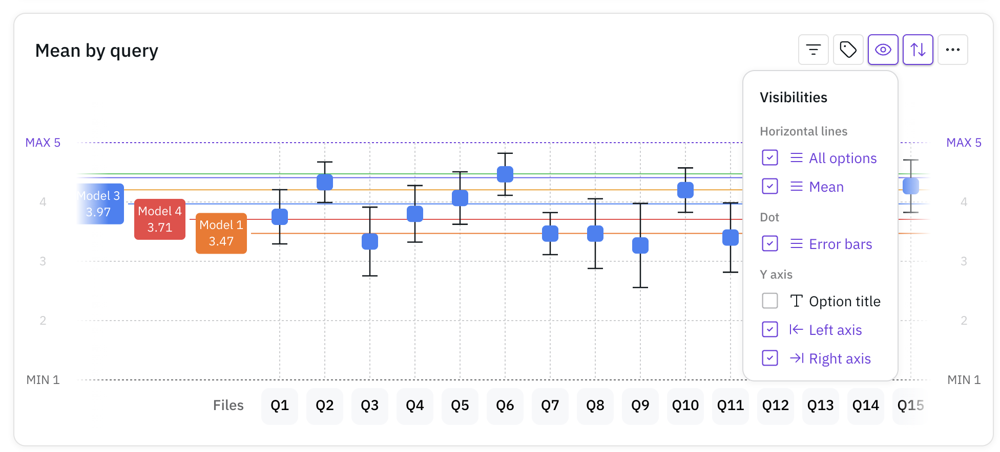 mean_scatterchart